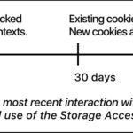 safariのITP2.1とは？広告やアクセス解析への影響と対策について解説