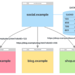 safariのITP2.2とは？広告やアクセス解析への影響について解説